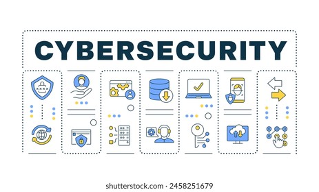 Cybersecurity word concept isolated on white. Face recognition. Cloud communication management. Creative illustration banner surrounded by editable line colorful icons. Hubot Sans font used