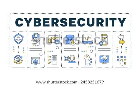 Cybersecurity word concept isolated on white. Face recognition. Cloud communication management. Creative illustration banner surrounded by editable line colorful icons. Hubot Sans font used