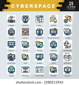 Cyberspace icon set containing Keylogger, Monitoring, Hashing, Spoofing, Mitigation, Tunneling, Quarantine, Identity Management, Visibility, Response icon. Simple flat line vector