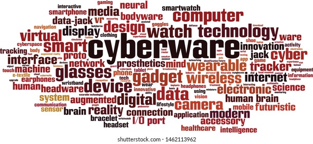 Cyberware word cloud concept. Collage made of words about cyberware. Vector illustration 