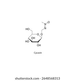 Estrutura esquelética da cicassina. Ilustração esquemática do composto carcinogênico de glicosídeos. Diagrama simples, fórmula química.