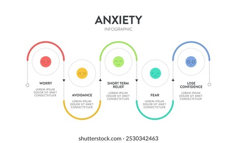 La Plantilla de Anuncio con ícono para presentación tiene ansiedad, evitación, alivio a corto plazo de la ansiedad y crecimiento de la ansiedad a largo plazo. Comportamientos de evitación.