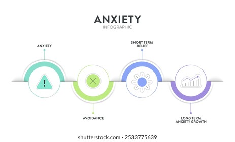 La Plantilla de Anuncio con ícono para presentación tiene ansiedad, evitación, alivio a corto plazo de la ansiedad y crecimiento de la ansiedad a largo plazo. Comportamientos de evitación.