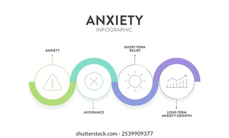 La Plantilla de Anuncio con ícono para presentación tiene ansiedad, evitación, alivio a corto plazo de la ansiedad y crecimiento de la ansiedad a largo plazo. Comportamientos de evitación.