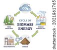 biomass green