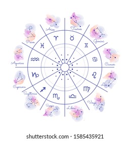 Cycle of changing the signs of the zodiac. Astrological horoscopes. Constellations of the zodiacs.