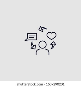 The cycle of communication and user activity on the Internet