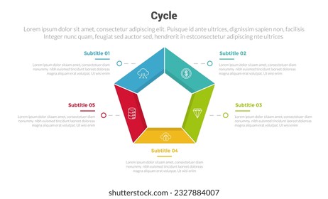 cycle or cycles stage infographics template diagram with modification shape on center and 5 point step creative design for slide presentation