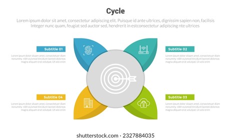 Stufenfografikdiagramm für Zyklen oder Zyklen mit Blattform und großem Kreiszentrum und 4-Punkte-Stufenkreativdesign für Diapräsentation