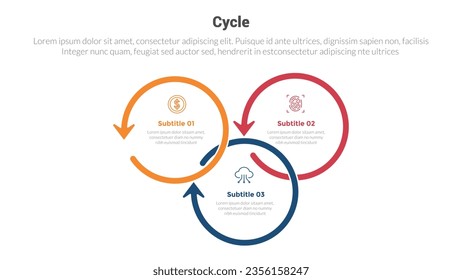 cycle or cycles stage infographics template diagram with 3 connected circle arrow and 3 point step creative design for slide presentation
