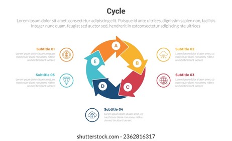 cycle or cycles stage infographics template diagram with circular arrow on circle and 5 point step creative design for slide presentation