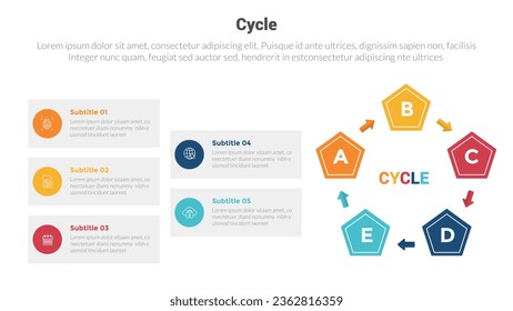 cycle or cycles stage infographics template diagram with pentagon shape with arrow and 5 point step creative design for slide presentation