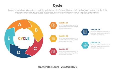 cycle or cycles stage infographics template diagram with arrow on cycle 5 point step creative design for slide presentation