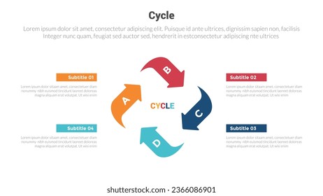 cycle or cycles stage infographics template diagram with arrow circular cycle on center 4 point step creative design for slide presentation