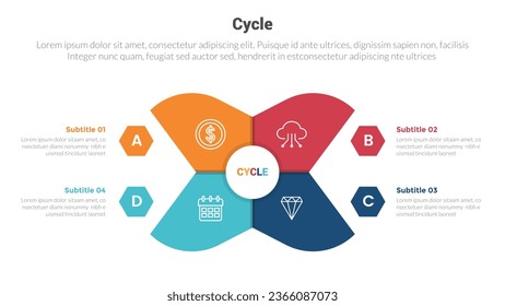 cycle or cycles stage infographics template diagram with creative main objects center 4 point step creative design for slide presentation