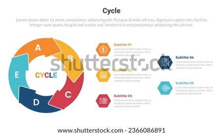 cycle or cycles stage infographics template diagram with arrow on cycle 5 point step creative design for slide presentation
