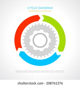 Cycle Diagram