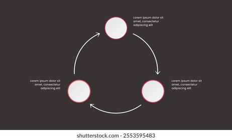 Cycle Diagram Infographic with 3 steps on dark background