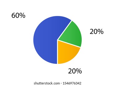 Cycle diagram for infographics. Vector chart can be used for graph, report, presentation, brochure, web design. Pie chart.