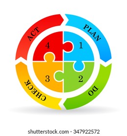 Cycle diagram plan do check act vector illustration isolated on white background