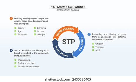 Cycle Diagram STP Marketing Infographic With 3 Steps for Business Analysis, Strategy and Advertising.