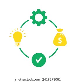 ciclo de fácil proceso de producción icono de dibujos animados. concepto de estrategia financiera o lanzamiento o integración de productos creativos. diseño gráfico de flujo de trabajo de tendencia plana elemento infográfico aislado en blanco