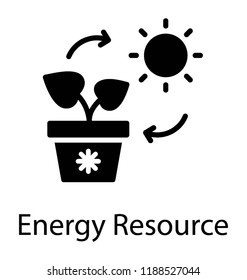 A cycle of a energy resource 