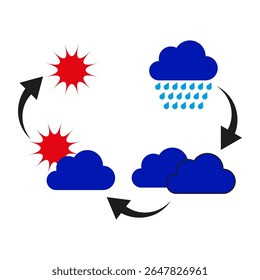 Cycle icon pattern. Weather shift symbol. Bold blue vector. Seasonal change illustration.