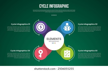 cycle infographic with big circle and arrow line swirl with 4 point stage with modern dark style for slide presentation vector