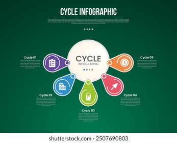 cycle infographic with big circle and round shape part connection with 5 point stage with modern dark style for slide presentation vector