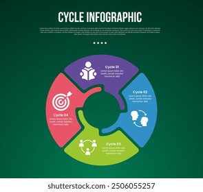 cycle infographic with big thick outline circle with 4 point stage with modern dark style for slide presentation vector