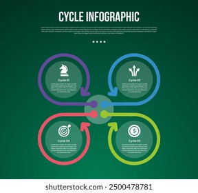 Zyklus-Infografik mit Umrisskreis mit Pfeil kreisförmig basierend auf quadratischer Struktur mit 4-Punkt-Bühne mit modernem dunklem Stil für Dia-Präsentationsvektor