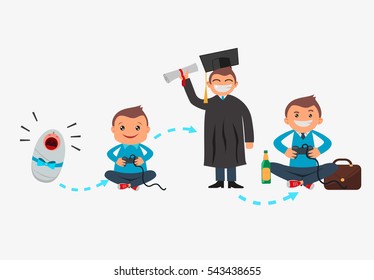 Cycle of life, stages of growing up from baby to man. Flat minimalistic design