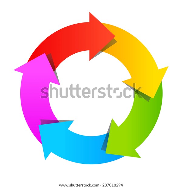 Cycle Loop Diagram Stock Vector (Royalty Free) 287018294 | Shutterstock