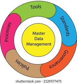 1,042 Master data management Images, Stock Photos & Vectors | Shutterstock