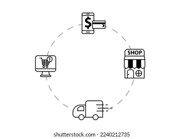 The cycle of online shopping