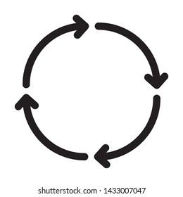cycle, recycle, refresh - minimal line web icon. simple vector illustration. concept for infographic, website or app.