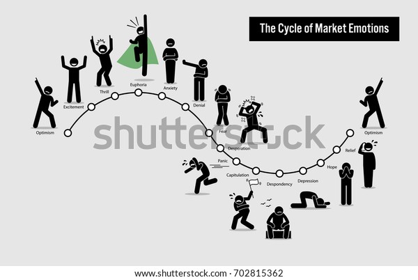 株式市場の感情の循環 アートワークのイラストは シェア マーケットのサイクルを通じて 人々のさまざまな感情や感情を表すグラフを描いたものです のベクター画像素材 ロイヤリティフリー