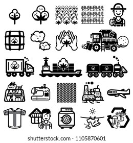 Cycle of t shirt icon set - Vector. From farm to customers stories.