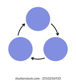 Ciclo de tres círculos. Plantilla para texto en forma de círculos conectados entre sí con flechas en patrón circular. Vector ilustración simple de diagrama para presentación, infografías.