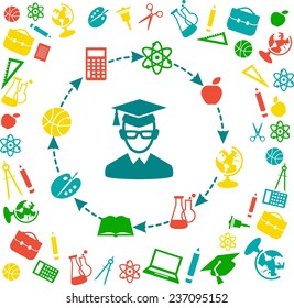 Cyclic education concept. The concept of  learning. Silhouette of a child with many education icons around 
