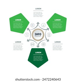 Cronología cíclica o infografías. Desarrollo y crecimiento del negocio. Línea de tiempo. Concepto de Eco Business con 3 partes, pasos o procesos. Colores verdes.