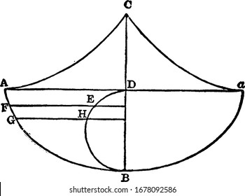 Cycloid is a geometric curve generated by a point on the circumference of a circle that rolls along a straight line, vintage line drawing or engraving illustration.