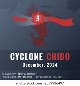 Cyclone Chido information illustration with map, hurricane symbol and category text info. Mayotte archipelago, december 2024. Vector info illustration for blog, articles, social media