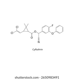 Estrutura esquelética da ciflutrina. Ilustração esquemática de composto inseticida. Diagrama simples, fórmula química.