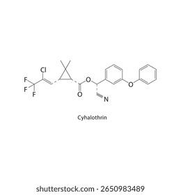 Estrutura esquelética da cialotrina. Ilustração esquemática de composto inseticida. Diagrama simples, fórmula química.