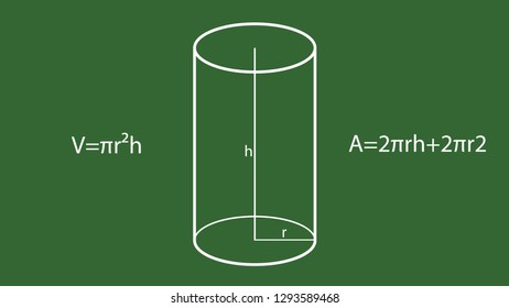 Cylinder formulas vector. Geometry vector. Geometry formulas