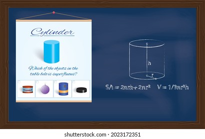 Cylinder. Sketch of a geometric figure and formulas for calculating its surface area and volume drawn in chalk on chalkboard