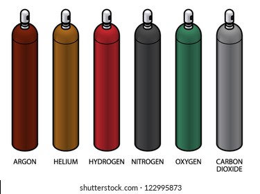 Nitrogen Gas Cylinder Size Chart