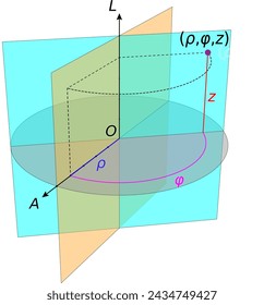 A cylindrical coordinate system .Vector illustration.